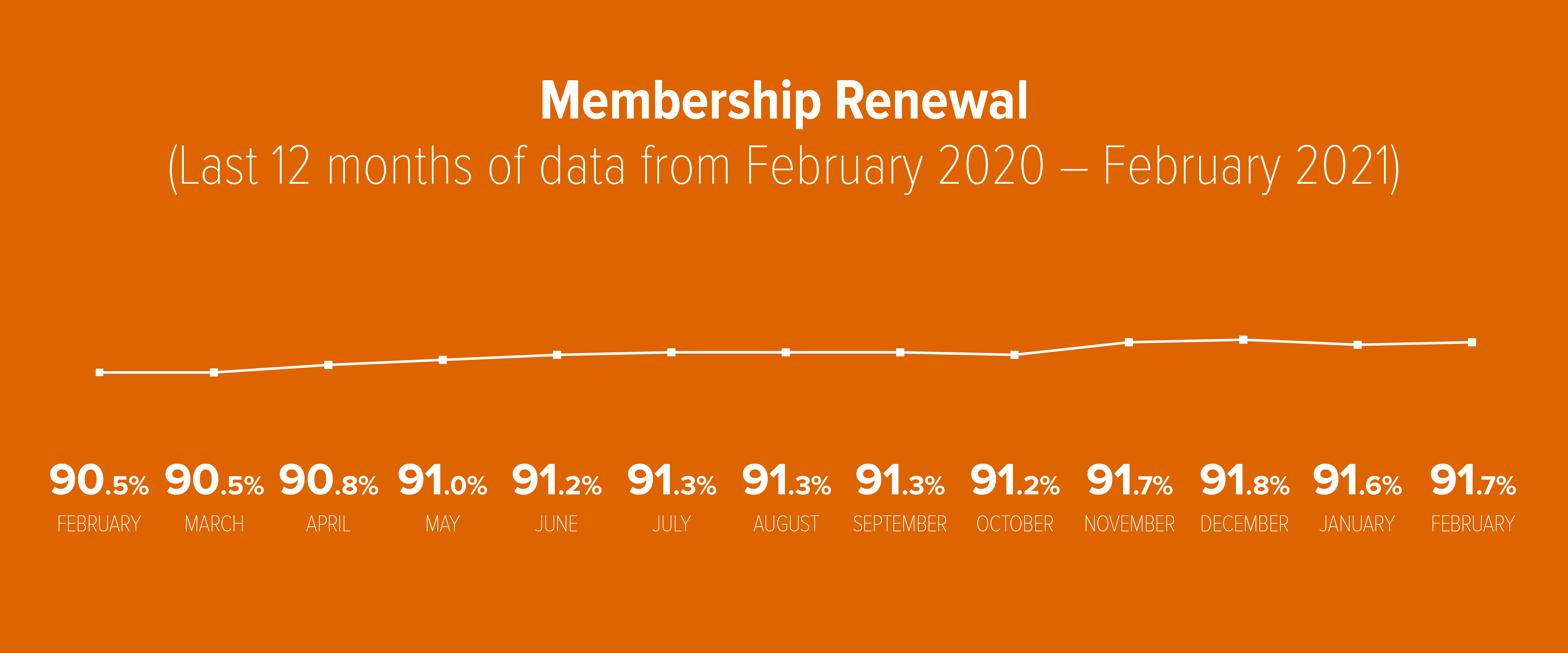 COVID’s Effect on MDVIP Practices MDVIP